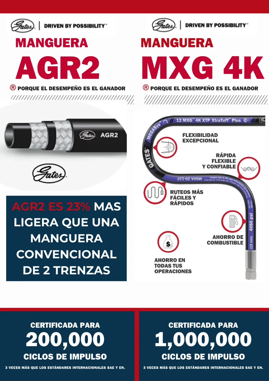 Ficha Gates de las mangueras AGR2 y MXG 4K: AGR2 es 23% más liviana que una manguera convencional de 2 trenzas; MXG 4K ofrece flexibilidad excepcional, ruteos más fáciles y ahorro de combustible. AGR2 certificada para 200.000 ciclos de impulso y MXG 4K para 1.000.000 de ciclos, 3 veces más que los estándares SAE y EN.