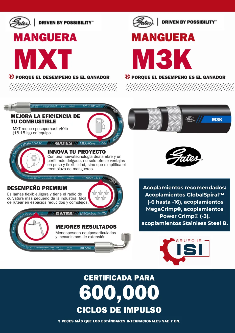 Ficha Gates de las mangueras MXT y M3K: mejoran la eficiencia de combustible, perfil más delgado y liviano, radio de curvatura reducido. Acoplamientos recomendados GlobalSpiral, MegaCrimp, Power Crimp y Stainless Steel B. Certificada para 600.000 ciclos de impulso, 3 veces más que los estándares internacionales SAE y EN.